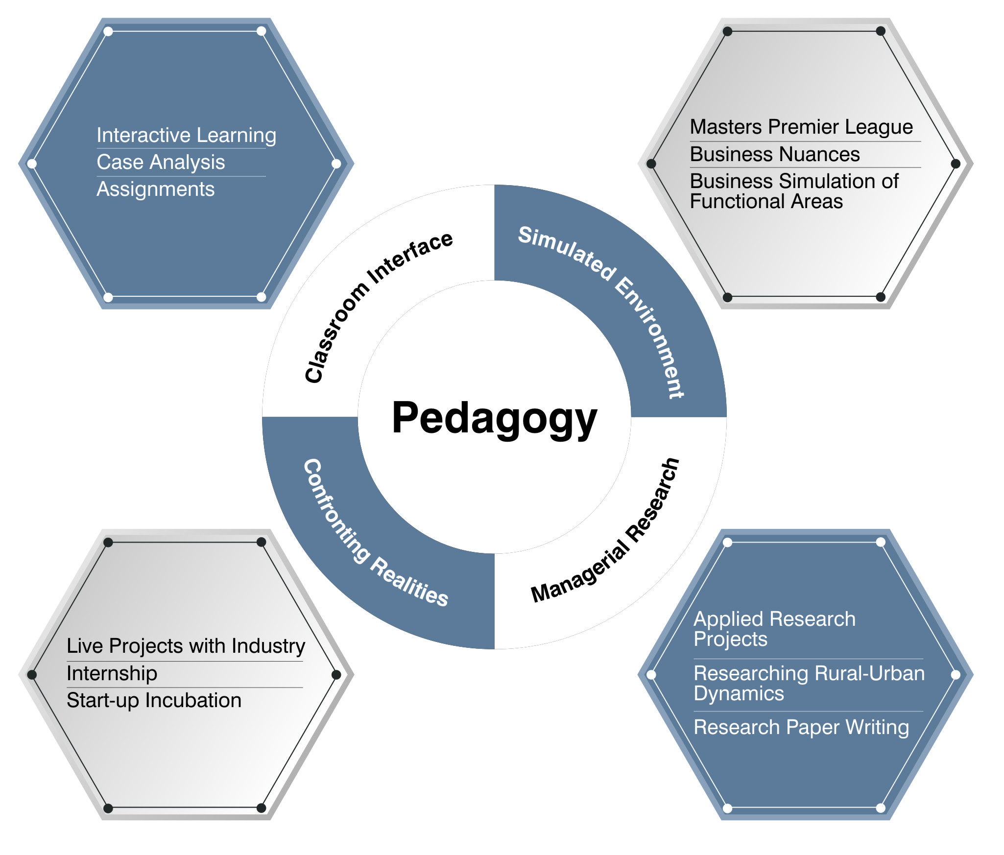 Pedagogy – FBS Business School